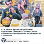 КСУ визнав неконституційними положення Сімейного кодексу щодо обмеження права одного з подружжя на утримання