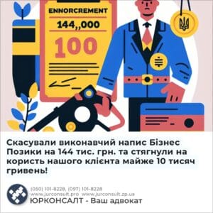 Скасували виконавчий напис Бізнес Позики на 144 тис. грн. та стягнули на користь нашого клієнта майже 10 тисяч гривень!