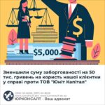 Зменшили суму заборгованості на 50 тис. гривень на користь нашої клієнтки у справі проти ТОВ "Юніт Капітал"