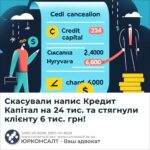 Скасували напис Кредит Капітал на 24 тис. та стягнули клієнту 6 тис. грн!