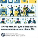 Алгоритм дій для військових щодо повернення після СЗЧ