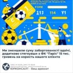Ми зменшили суму заборгованості вдвічі, додатково стягнувши з ФК "Паріс" 15 тис. гривень на користь нашого клієнта