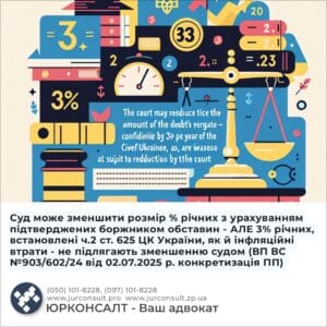 Суд може зменшити розмір % річних з урахуванням підтверджених боржником обставин - АЛЕ 3% річних, встановлені ч.2 ст. 625 ЦК України, як й інфляційні втрати - не підлягають зменшенню судом (ВП ВС №903/602/24 від 02.07.2025 р. конкретизація ПП)