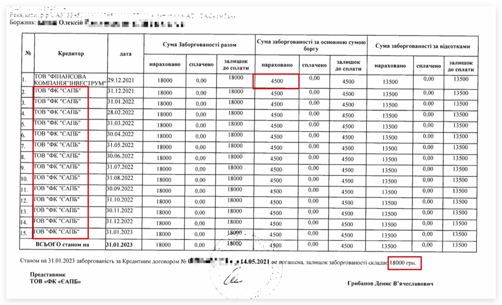 розрахунок заборгованості єапб
