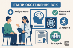 Покрокове обстеження психологічних розладів за статтею 19 для військової служби з описом документів і порад