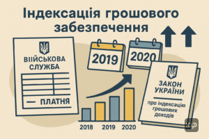 Пояснення особливостей індексації грошового забезпечення військових у 2019-2020 роках, зміни правил та базові місяці для розрахунку згідно з українським законодавством.