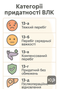 Пояснення категорій придатності за статтею 13 ендокринних захворювань у ВЛК, включаючи повну, обмежену придатність та контроль стану