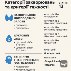 Перелік захворювань за Статтею 13 Розкладу хвороб з категоріями тяжкості та юридичними критеріями відповідності військовій службі