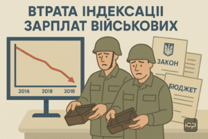Проблема відсутності індексації грошового забезпечення військовослужбовців України в 2016-2018 роках через недофінансування державного бюджету та втрату значних сум доходів.