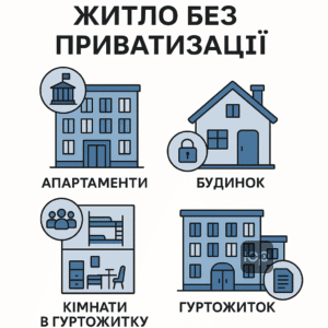 Пояснення про скасування безоплатної приватизації державного і комунального житла, що залишатиметься у власності держави та використовуватиметься для соціальних програм і оборони.