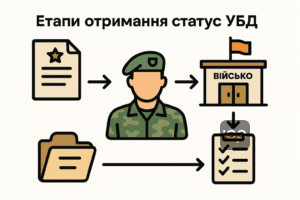 Покрокова інструкція отримання статусу УБД з основними документами та етапами подачі заяви