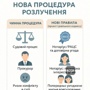 Порівняльна таблиця нових та старих процедур розлучення з дітьми без суду для економії часу та зниження стресу у родинах