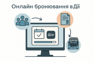 Онлайн бронювання військовозобов’язаних через цифровий портал Дія: автоматизований процес відстрочки мобілізації для підприємств у 2024 році