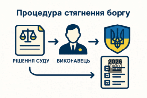 Покрокова процедура стягнення боргу з військовослужбовця ЗСУ у 2026 році з юридичними документами, державними виконавцями та військовими символами, пояснює як повернути борг за контрактом.