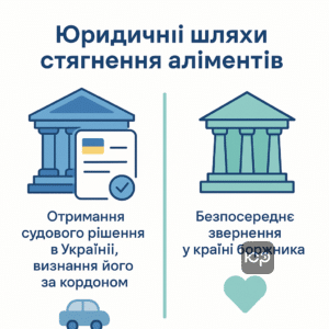 Основні способи стягнення аліментів з батька за кордоном, юридичні шляхи захисту прав дитини в міжнародній практиці