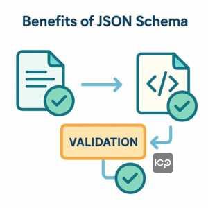 Переваги використання JSON Schema для валідації даних в процесі розробки додатків, покращення структури та надійності коду.