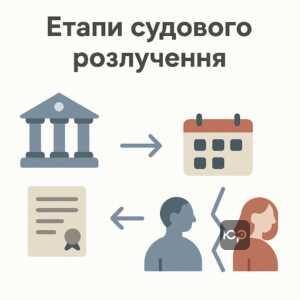Порядок та етапи судового розірвання шлюбу, алгоритм дій при розлученні і важливість правильних документів для судового процесу