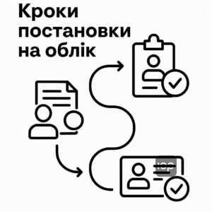 Покроковий порядок та алгоритм постановки на облік через територіальні центри комплектування для ефективної взаємодії і дотримання правил.