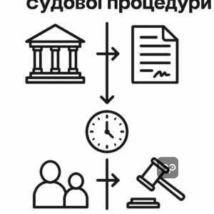 Пошаговый алгоритм и этапы судебной процедуры лишения родительских прав с учетом продолжительности и процесса рассмотрения дела
