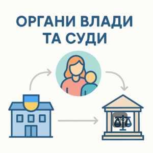 Как органы власти и суд оформляют справку о содержании ребенка в Украине для социальной помощи и юридического подтверждения.