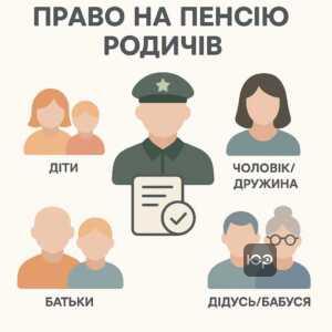 Ілюстрація про родичів, які мають право на пенсію за загиблого військовослужбовця, з графічним зображенням дітей, батьків, подружжя та інших членів сім'ї, які можуть претендувати на виплати.