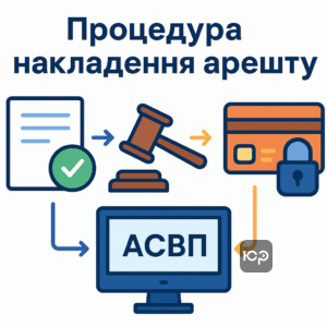 Алгоритм наложения ареста исполнительной службой на долговые обязательства с автоматической блокировкой банковских карт и принудительным взысканием средств по решению государственного исполнителя