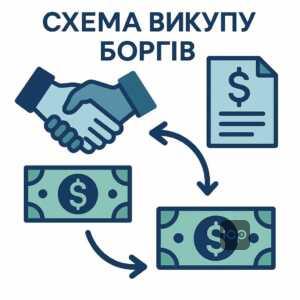 Причини викупу проблемних кредитів колекторськими компаніями за схемою факторингу з подальшим нарахуванням відсотків боржникам
