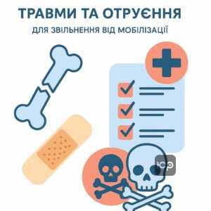 Медичні підстави для звільнення від мобілізації через травми та отруєння зі значними порушеннями функцій організму за Розкладом хвороб