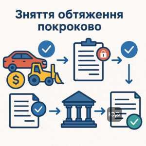 Покрокова інструкція зняття обтяження з автомобіля та техніки: оплата боргів, отримання згоди кредитора, подання документів до реєстру, перевірка та отримання підтвердження зняття обтяження