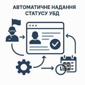 Автоматичне надання статусу учасника бойових дій за допомогою цифрової системи реєстрування в Україні, прискорення та спрощення процесу підтвердження статусу УБД для ветеранів війни в електронному вигляді.