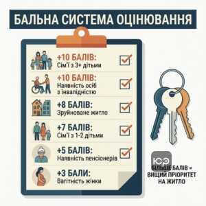 Бальна система житло ВПО критерії