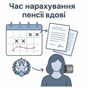 Терміни та процедура призначення пенсії вдовам військових, включаючи обробку документів та очікування довідок у законодавчо встановлені строки в Україні.