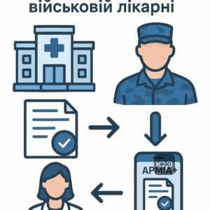 Важливість документального оформлення та цифрової взаємодії між військовими та медичними установами для забезпечення правових гарантій під час лікування в лікарні.