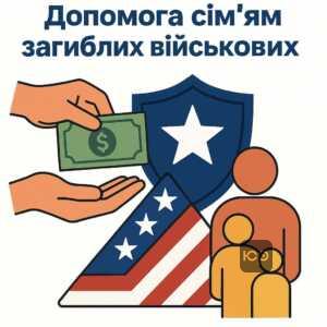 Порядок призначення та виплати одноразової грошової допомоги сім'ям загиблих військовослужбовців відповідно до законодавства України та рішень уряду.