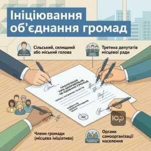 Ініціювання процедури добровільного об'єднання територіальних громад