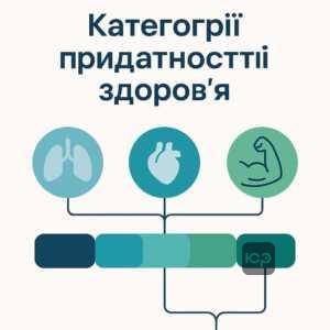 Категорії придатності у медицині: визначення за впливом хвороби на системи організму з підтвердженням діагнозу клініко-інструментальними методами