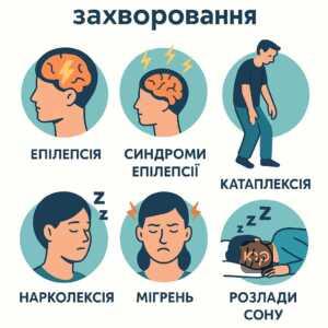 Обговорення статті 22 Розкладу хвороб, що стосується хронічних неврологічних захворювань та їх впливу на військову службу в Україні, з акцентом на діагностику та оцінку стану здоров'я.