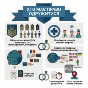 Категорії осіб, які мають право на реєстрацію шлюбу під час війни військовослужбовці без присутності