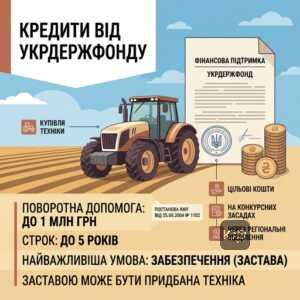 Поворотна фінансова підтримка фермерів на купівлю техніки