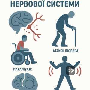 Обґрунтування непридатності до військової служби через важкі порушення нервової системи за пунктом 20-а — глибокі паралічі, паркінсонізм, атактичні розлади та гідроцефалія згідно з медичною експертизою в Збройних Силах України.
