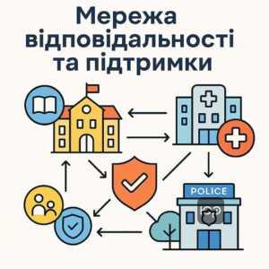 Тотальна мережа відповідальності у соціальній інфраструктурі: школи, лікарні та правоохоронні органи об'єднані для фіксації насильства та їх координація в Україні