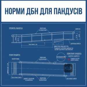 Технічні вимоги та норми ДБН для пандусів 2026