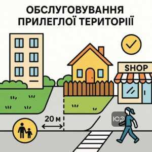 Правило 20 метрів для прилеглої території, яке зобов'язує власників земель прибирати та доглядати територію від межі ділянки до проїжджої частини вулиці для забезпечення безпеки пішоходів.