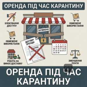 Звільнення від орендної плати через форс-мажор