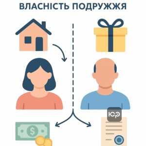 Пояснення особистої приватної власності подружжя згідно із Сімейним кодексом України та її правове регулювання