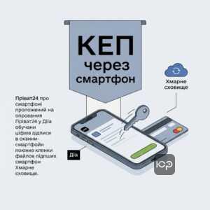 Процедура отримання КЕП через Приват24 та Дію