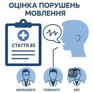 Медична оцінка порушень мовлення за статтею 85 військової експертизи – процедури, фахівці та класифікація заїкання