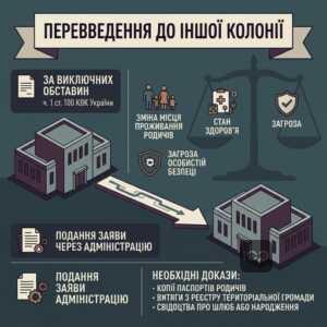 Підстави для переведення засудженого до іншої колонії в Україні