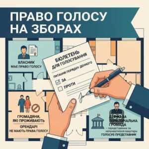 Хто має право голосу на установчих зборах ОСББ: власники, орендарі, держава