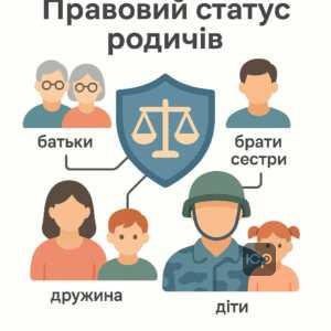 Юридичний статус родичів військовослужбовця та нормативні акти, що врегульовують соціальні гарантії для найближчих членів сім’ї загиблого у військовій службі – законодавство про мобілізацію та відстрочку від призову.